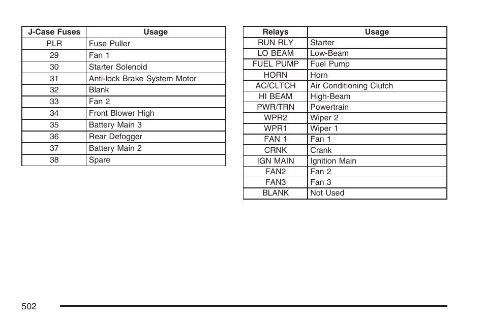 Buick 2007 Terraza User Manual | Page 502 / 562