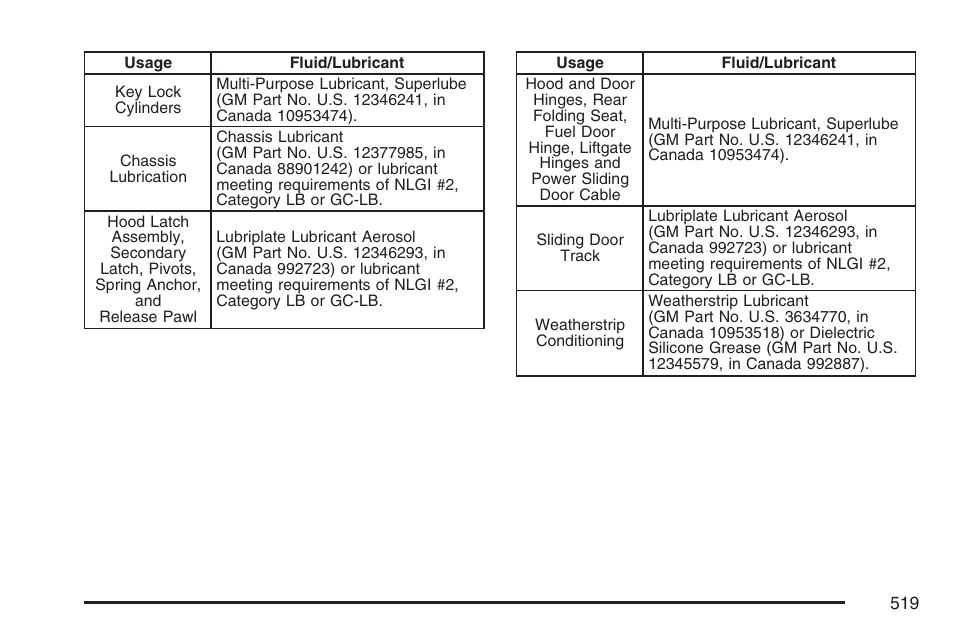 Buick 2007 Terraza User Manual | Page 519 / 562