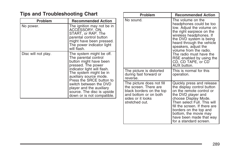 Tips and troubleshooting chart | Buick 2007 Rendezvous User Manual | Page 289 / 528