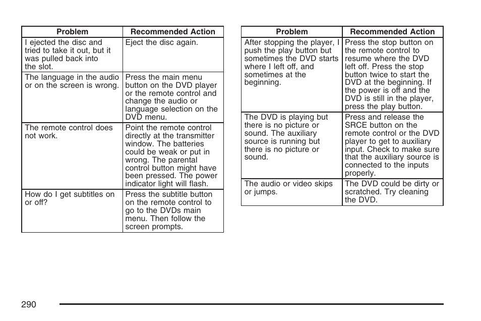 Buick 2007 Rendezvous User Manual | Page 290 / 528