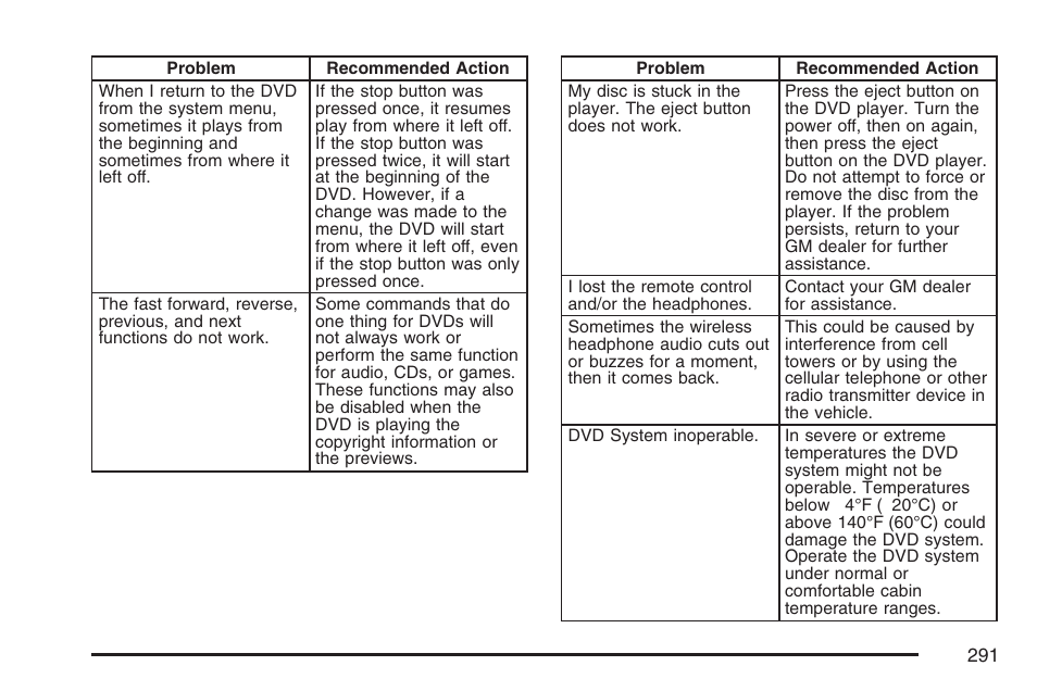 Buick 2007 Rendezvous User Manual | Page 291 / 528