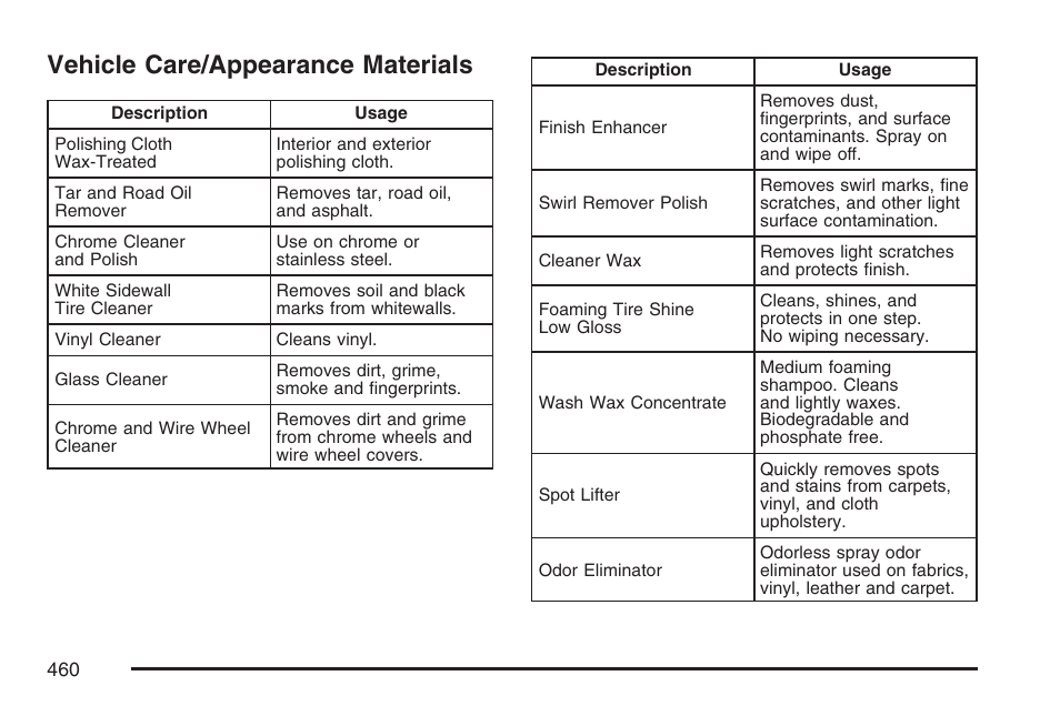 Vehicle care/appearance materials | Buick 2007 Rendezvous User Manual | Page 460 / 528