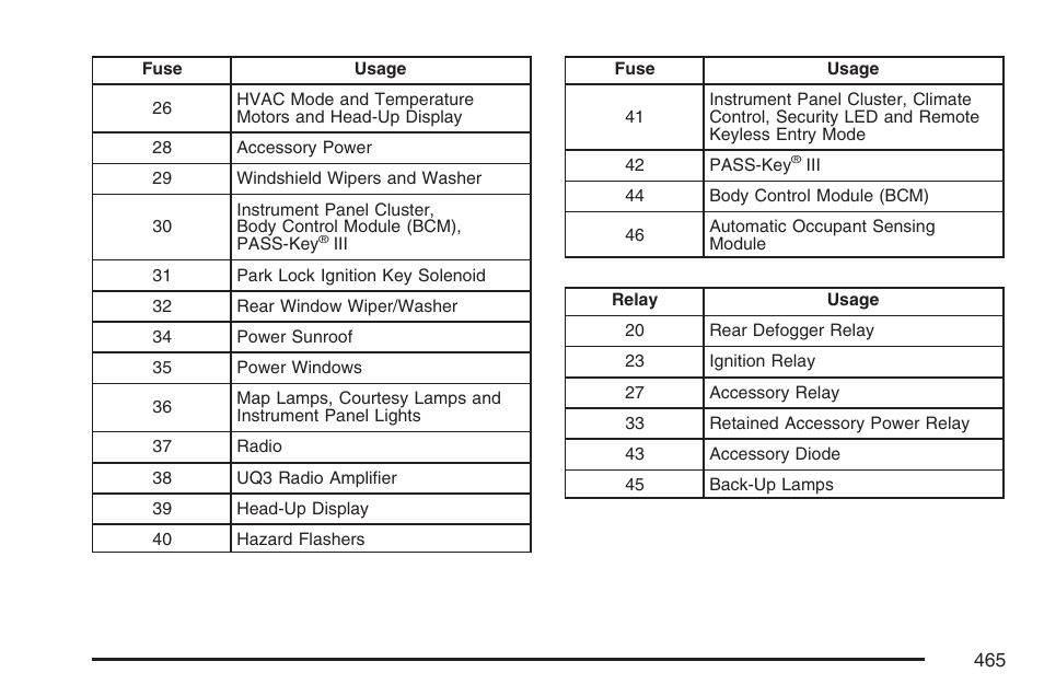 Buick 2007 Rendezvous User Manual | Page 465 / 528