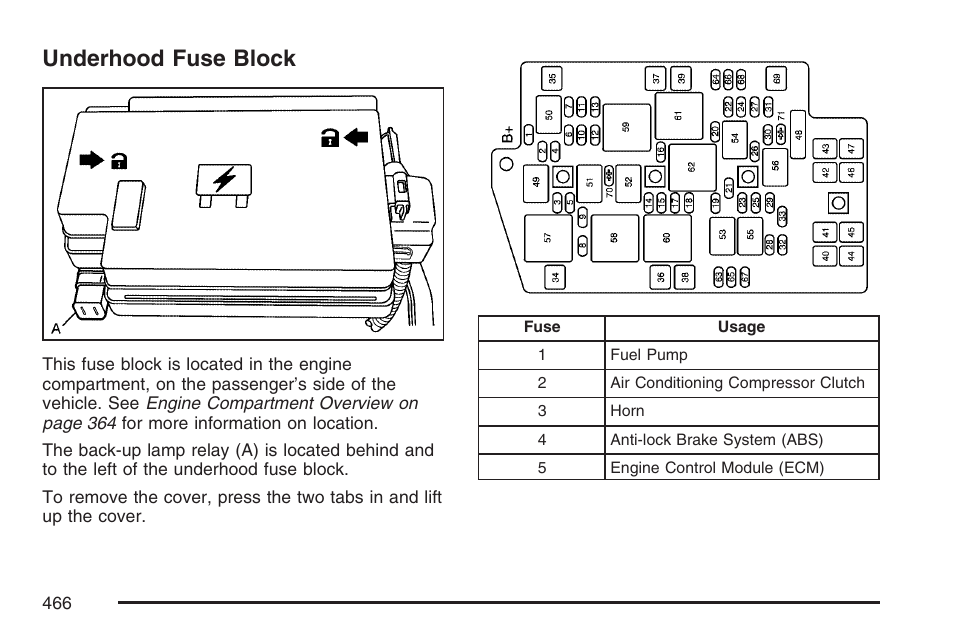 Underhood fuse block, Underhood fuse, Block | Buick 2007 Rendezvous User Manual | Page 466 / 528