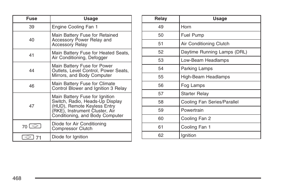 Buick 2007 Rendezvous User Manual | Page 468 / 528