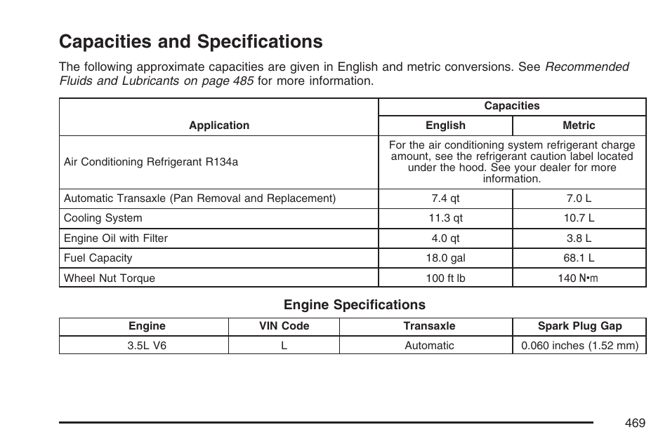 Capacities and specifications | Buick 2007 Rendezvous User Manual | Page 469 / 528