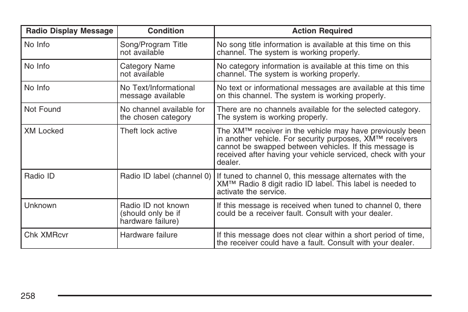 Buick 2007 Rainier User Manual | Page 258 / 534