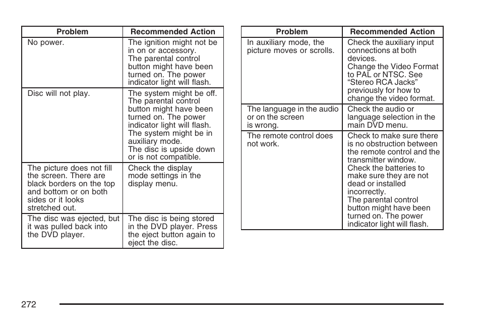 Buick 2007 Rainier User Manual | Page 272 / 534