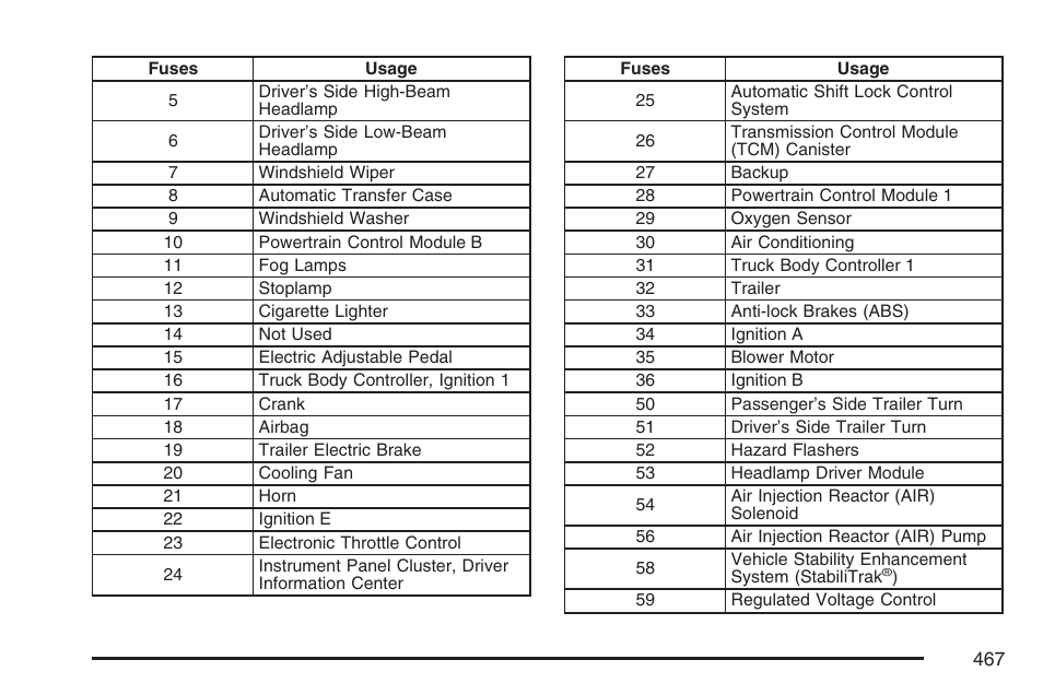 Buick 2007 Rainier User Manual | Page 467 / 534