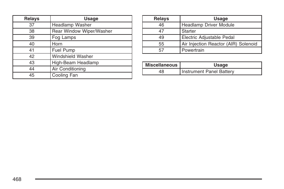 Buick 2007 Rainier User Manual | Page 468 / 534