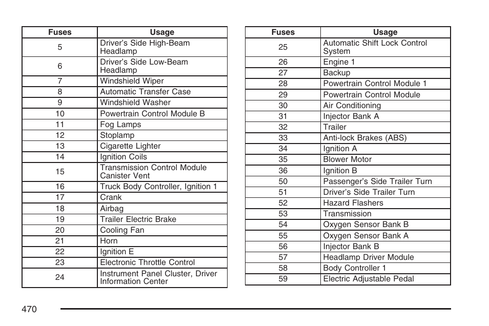 Buick 2007 Rainier User Manual | Page 470 / 534