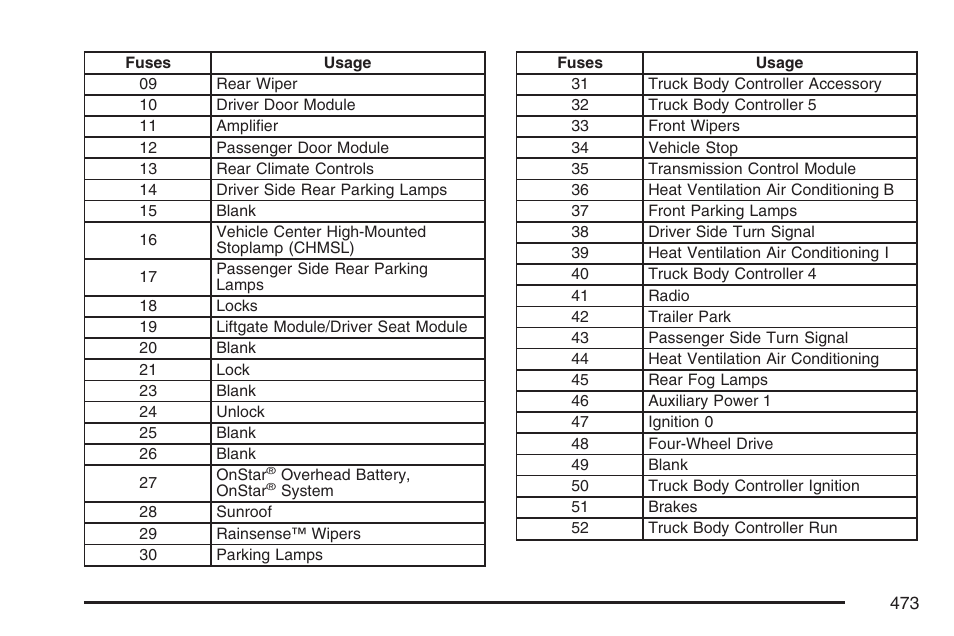 Buick 2007 Rainier User Manual | Page 473 / 534