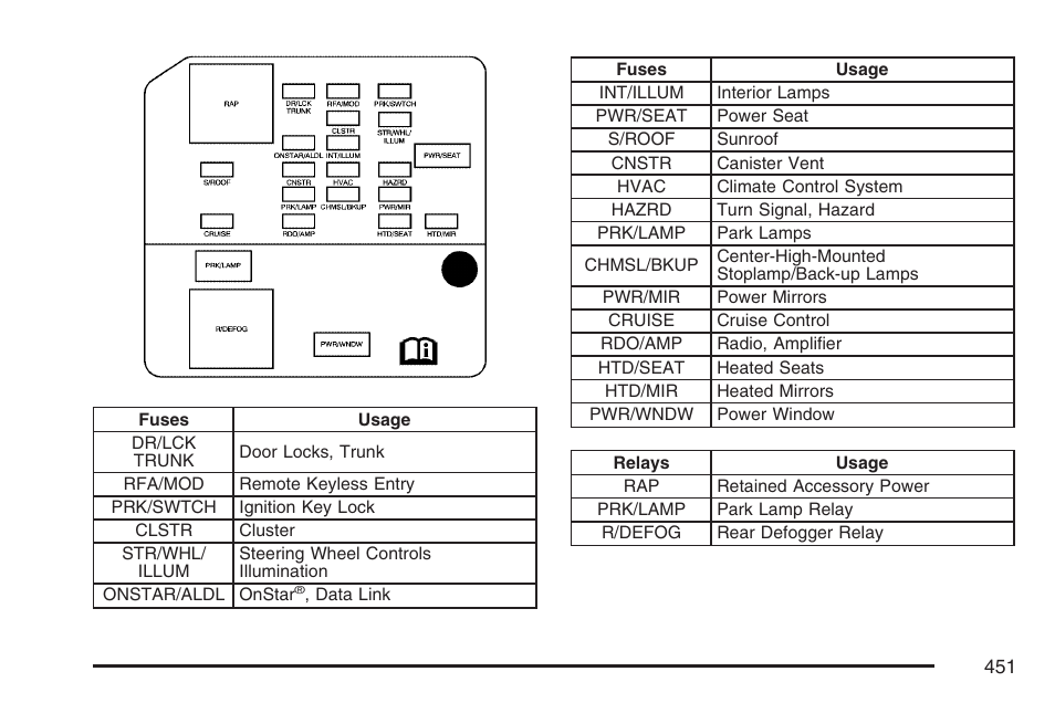 Buick 2007 LaCrosse User Manual | Page 451 / 512