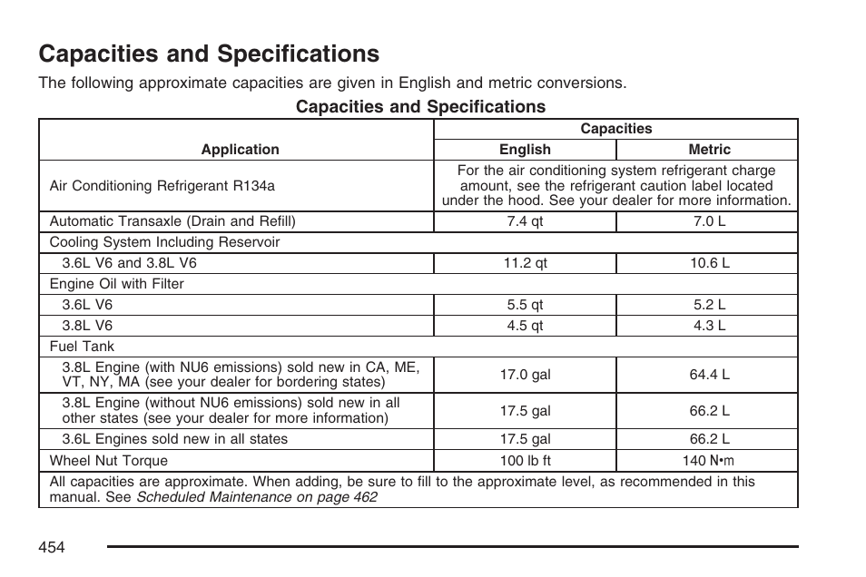 Capacities and specifications | Buick 2007 LaCrosse User Manual | Page 454 / 512