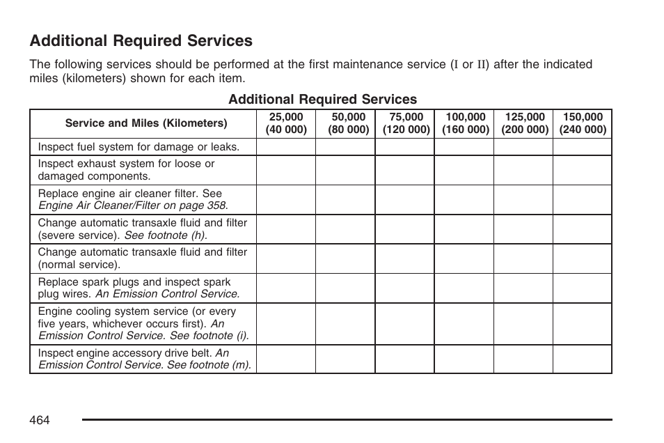 Additional required services | Buick 2007 LaCrosse User Manual | Page 464 / 512