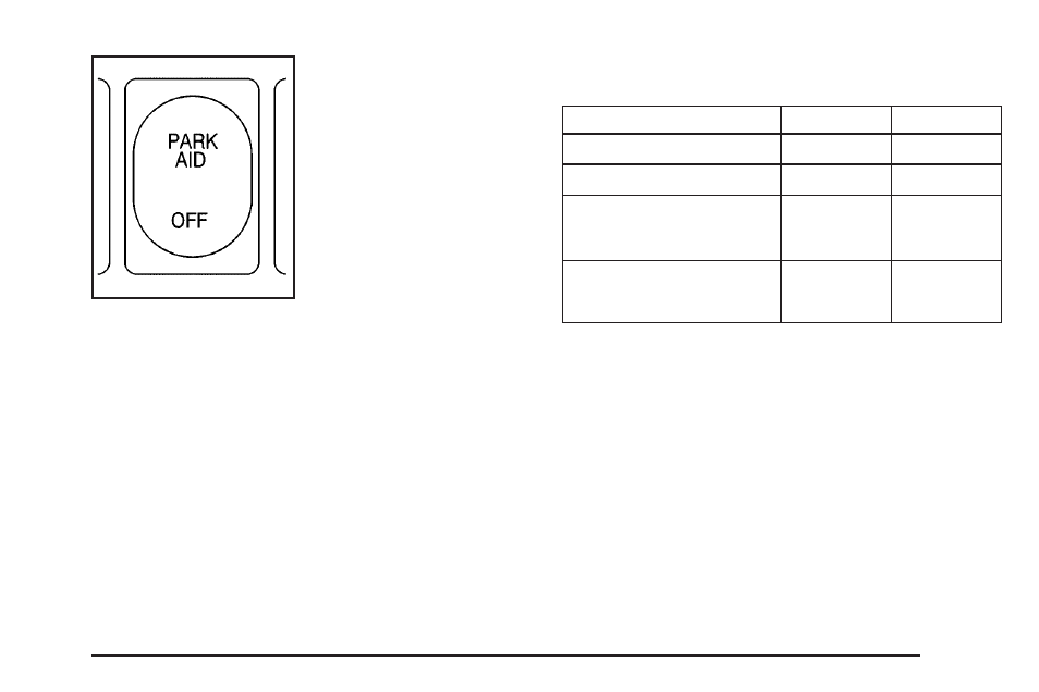 How the system works | Buick 2006 Rendezvous User Manual | Page 167 / 478