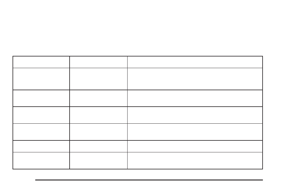 Radio messages | Buick 2006 Rendezvous User Manual | Page 224 / 478