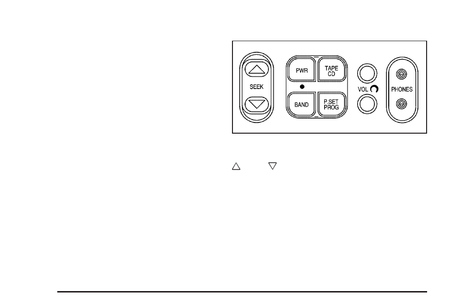 Primary radio controls, Rear seat audio (rsa) controls | Buick 2006 Rendezvous User Manual | Page 272 / 478