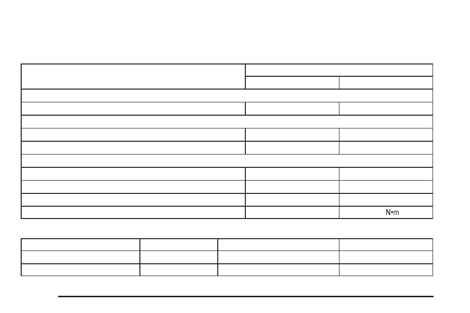 Capacities and specifications, Capacities and specifications -106 | Buick 2006 Rendezvous User Manual | Page 432 / 478