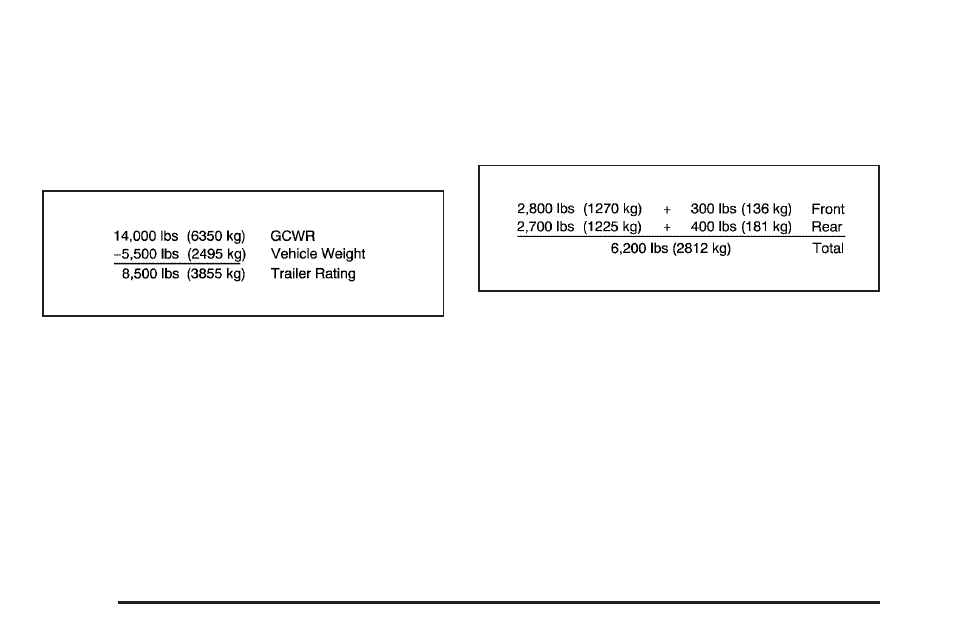 Buick 2006 Rainier User Manual | Page 308 / 470