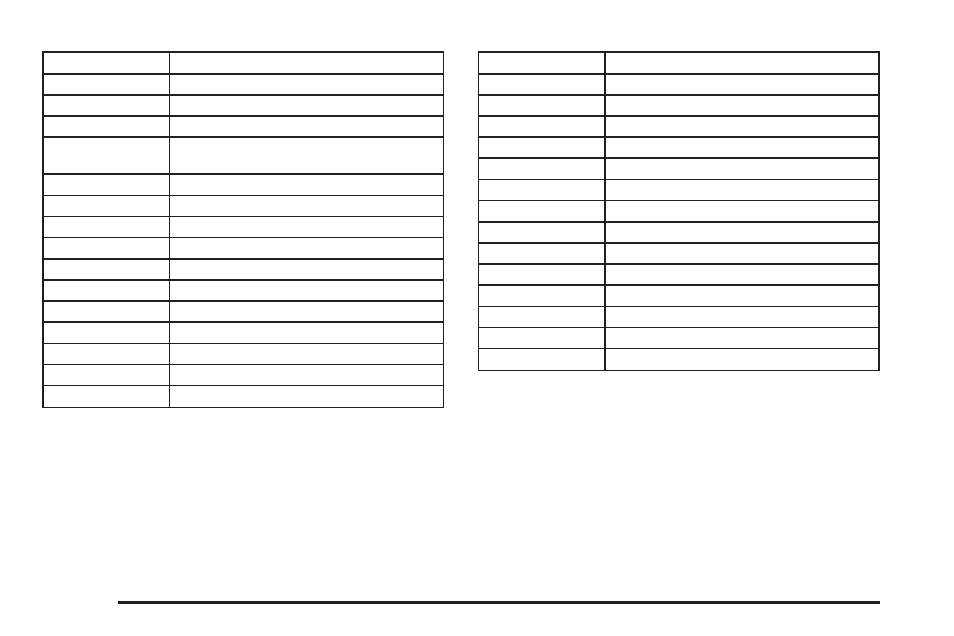 Buick 2006 Rainier User Manual | Page 420 / 470