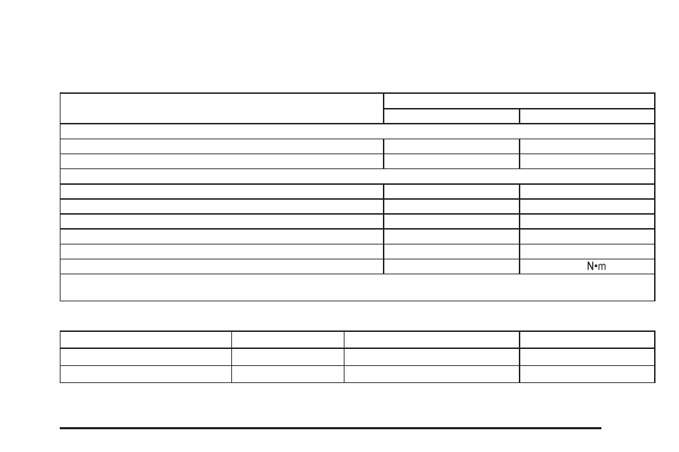 Capacities and specifications, Capacities and specifications -105 | Buick 2006 Rainier User Manual | Page 421 / 470