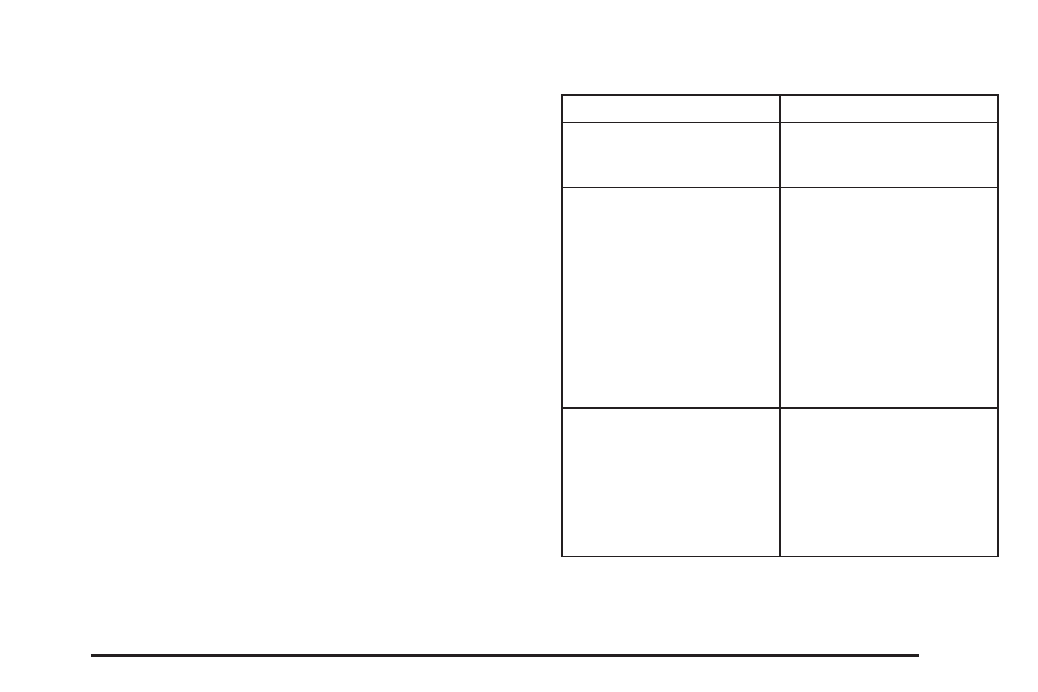 Tips and troubleshooting chart | Buick 2005 Terraza User Manual | Page 235 / 428