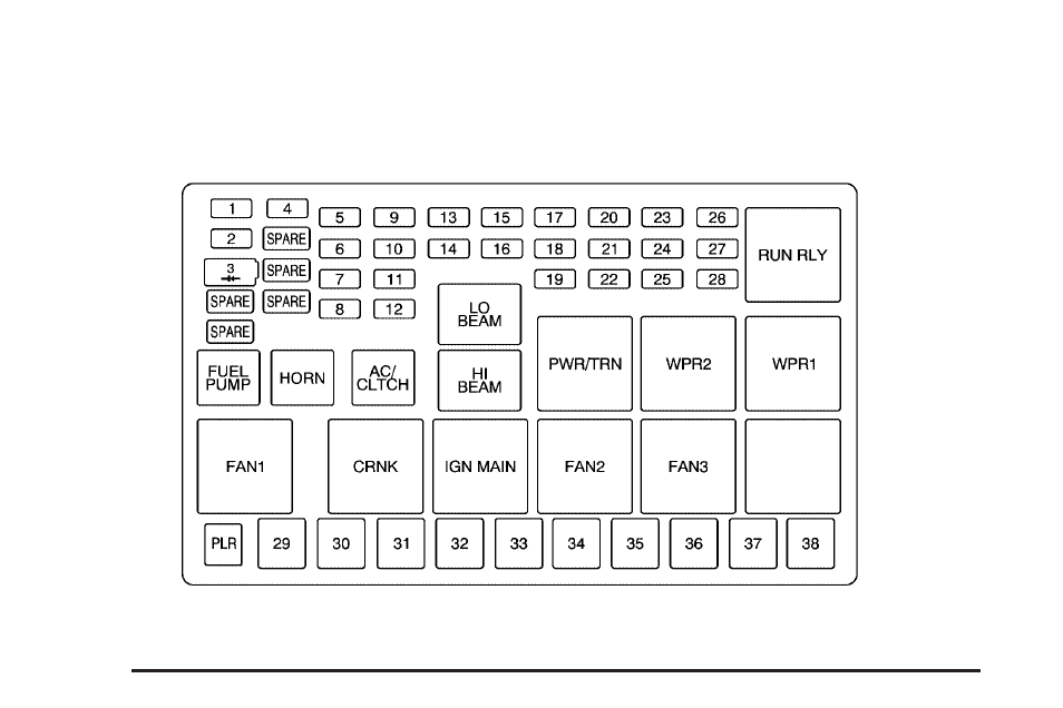 Underhood fuse block, Underhood fuse block -90 | Buick 2005 Terraza User Manual | Page 382 / 428