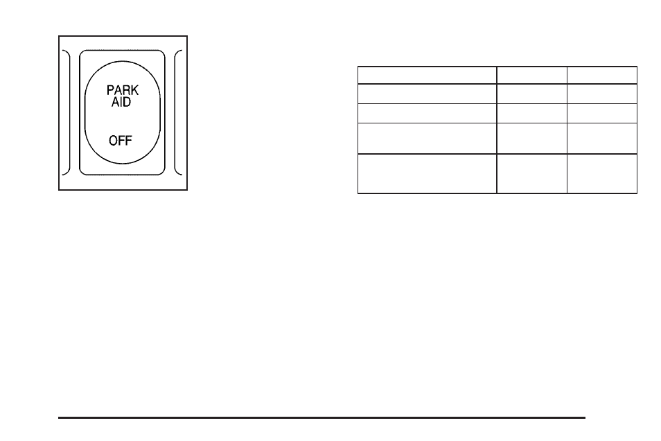 How the system works | Buick 2005 Rendezvous User Manual | Page 163 / 480