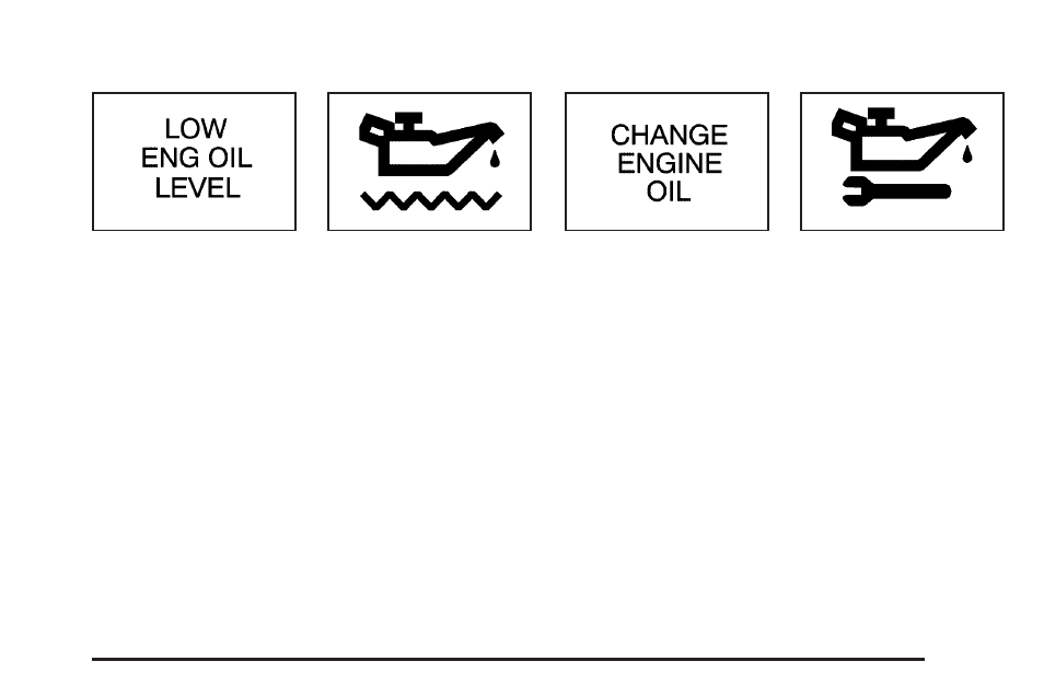 Low engine oil level message, Change engine oil message | Buick 2005 Rendezvous User Manual | Page 193 / 480