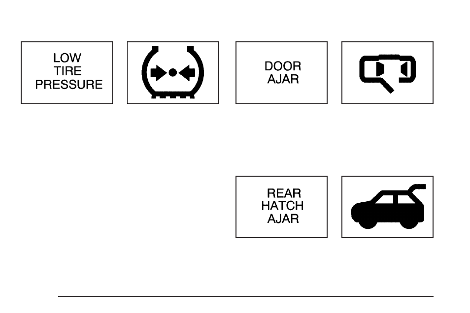 Low tire message, Door ajar warning message, Rear hatch ajar warning message | Buick 2005 Rendezvous User Manual | Page 194 / 480
