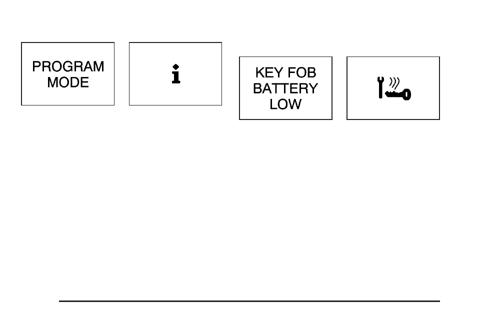 Program mode message, Warning message -60 | Buick 2005 Rendezvous User Manual | Page 198 / 480