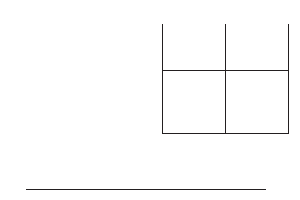 Tips and troubleshooting chart | Buick 2005 Rendezvous User Manual | Page 263 / 480