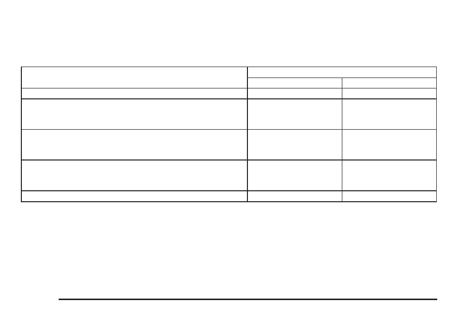 Capacities and specifications, Capacities and specifications -112 | Buick 2005 Rendezvous User Manual | Page 432 / 480