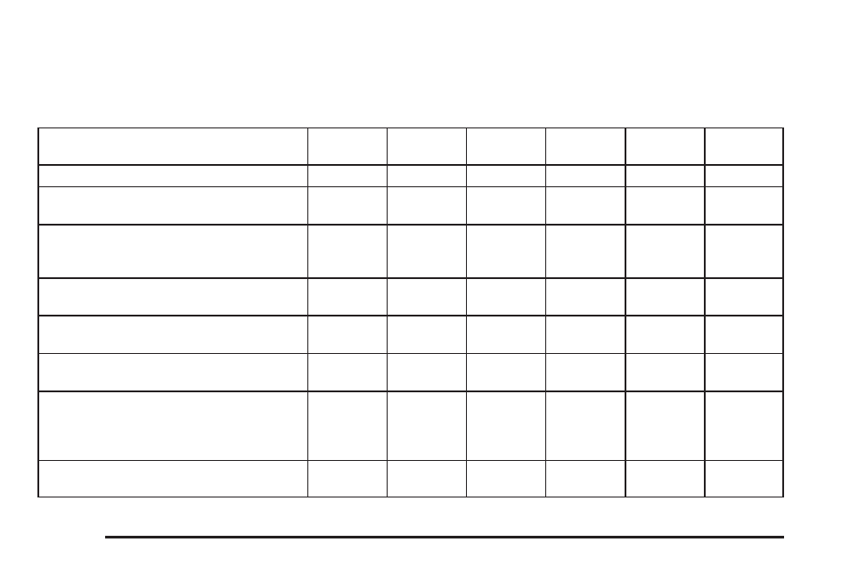 Additional required services, Additional required services -6 | Buick 2005 Rendezvous User Manual | Page 440 / 480