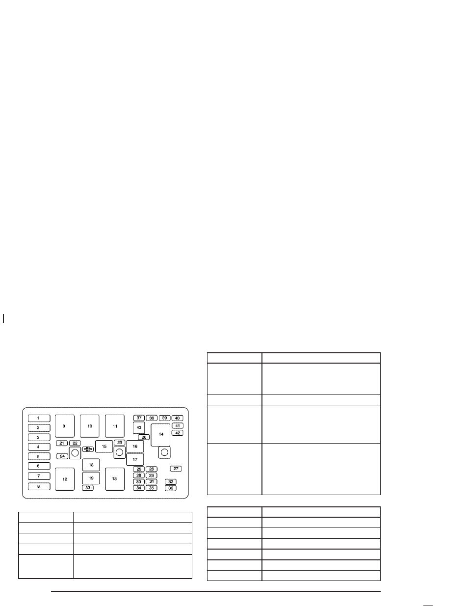 Underhood fuse block, Underhood fuse block -94 | Buick 2005 Century User Manual | Page 304 / 348