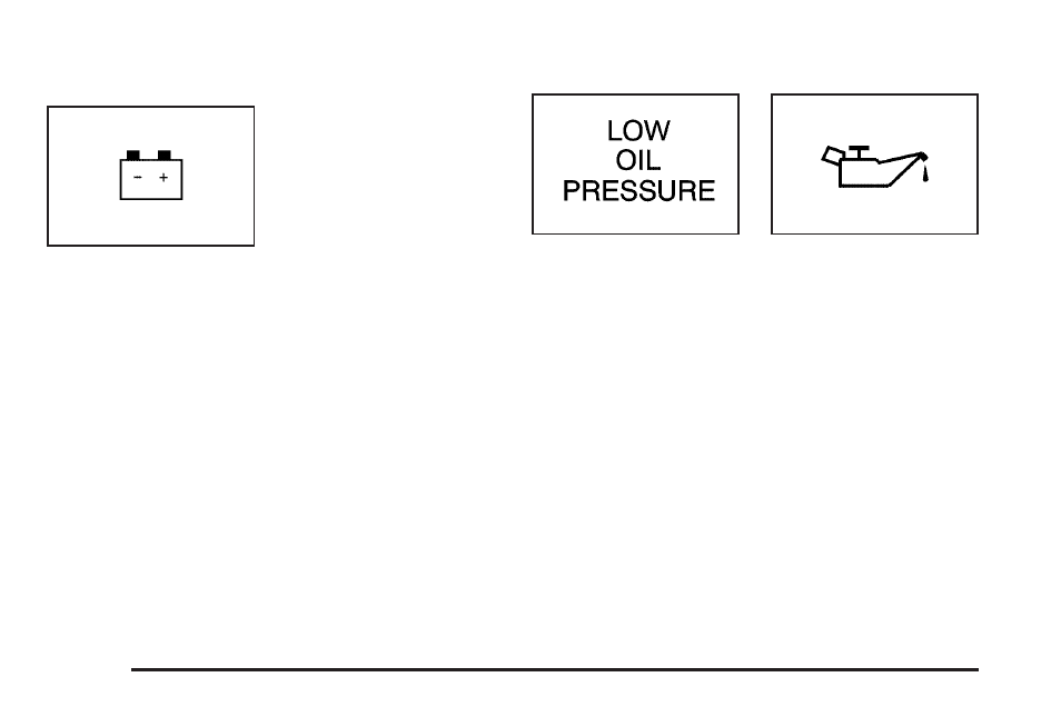 Charging system indicator message, Low oil pressure message | Buick 2004 Rendezvous User Manual | Page 192 / 486