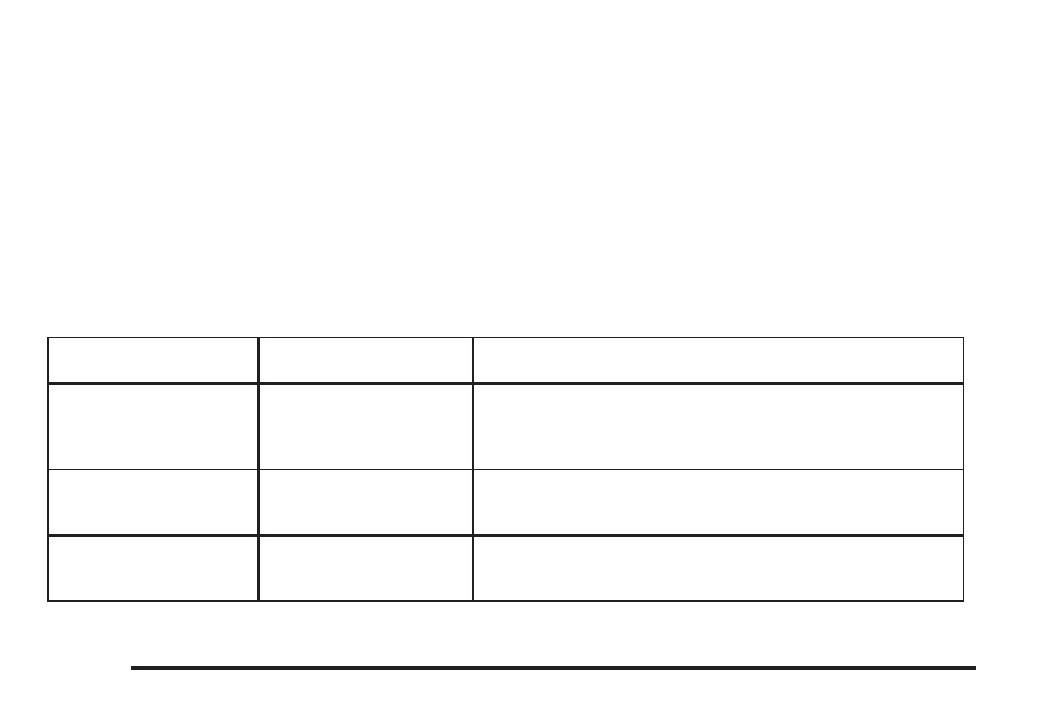 Radio messages | Buick 2004 Rendezvous User Manual | Page 244 / 486