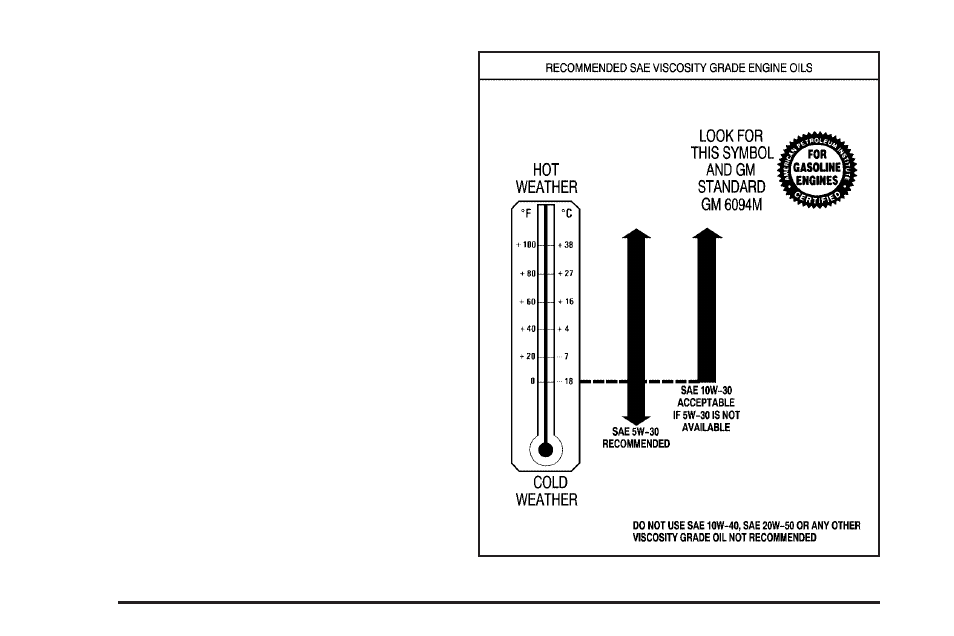 What kind of engine oil to use | Buick 2004 Rendezvous User Manual | Page 338 / 486