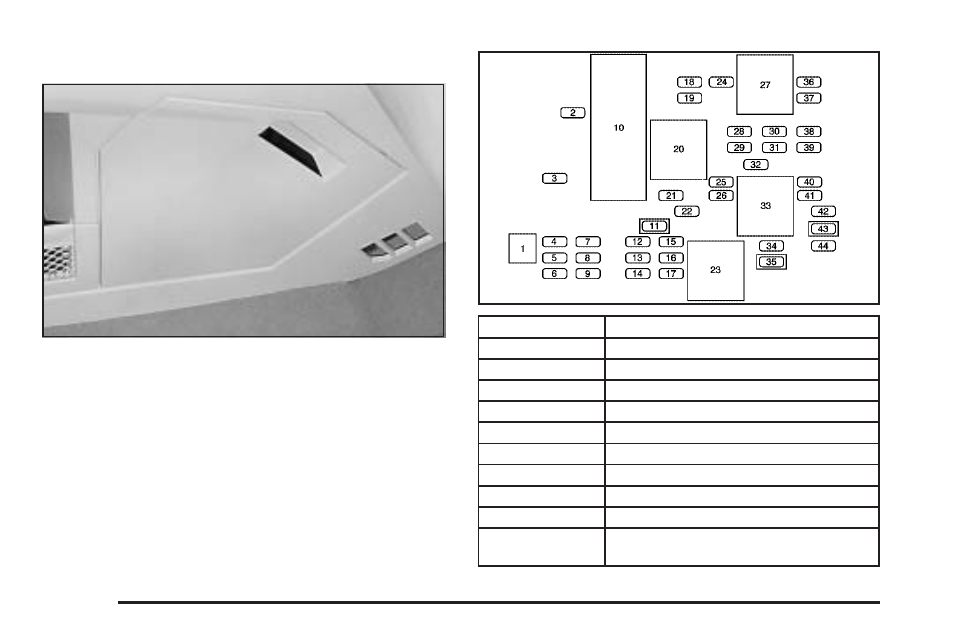 Floor console fuse block | Buick 2004 Rendezvous User Manual | Page 432 / 486