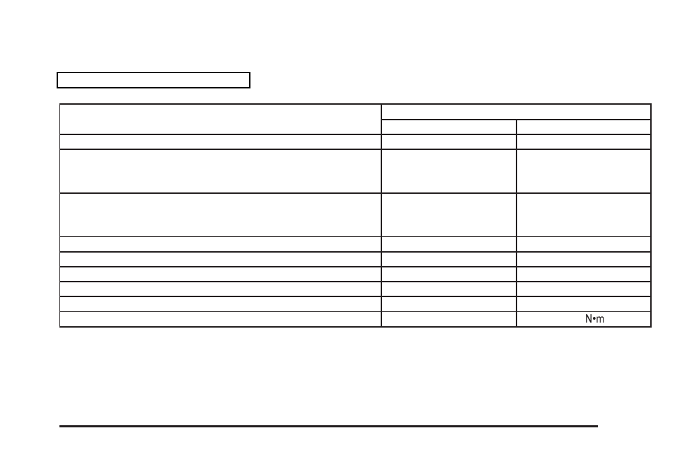 Capacities and specifications, Capacities and specifications -115 | Buick 2004 Rendezvous User Manual | Page 437 / 486