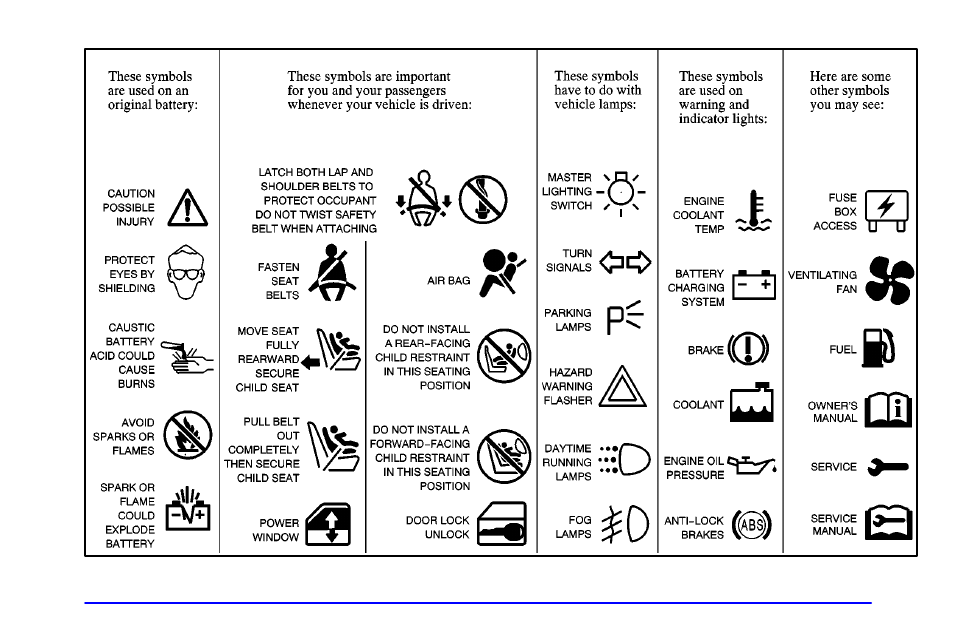 Buick 2002 Rendezvous User Manual | Page 11 / 455