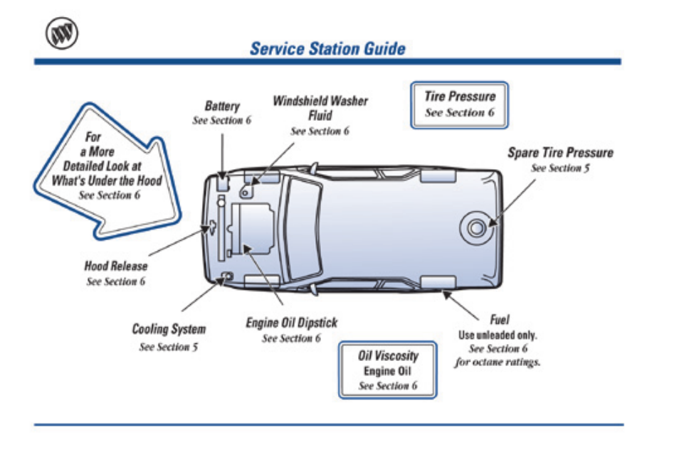 Service station guide | Buick 2002 Rendezvous User Manual | Page 12 / 455