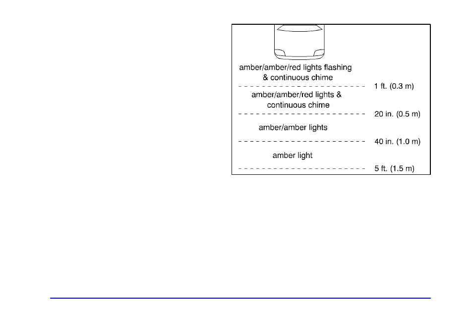 How the system works | Buick 2002 Rendezvous User Manual | Page 218 / 455