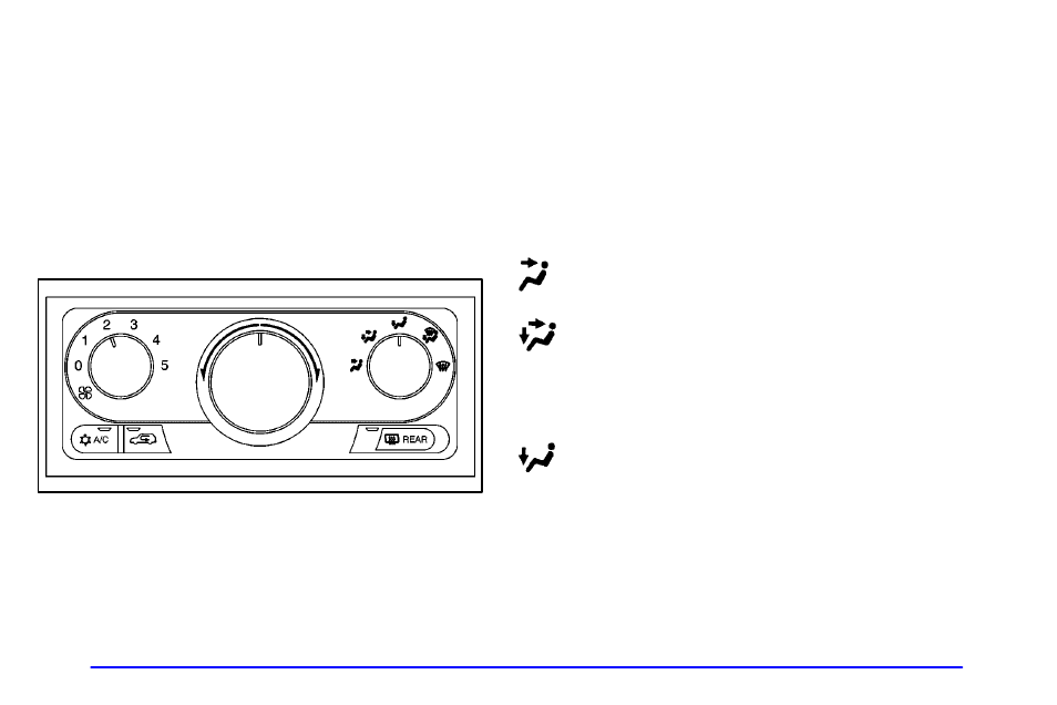 Comfort controls, Dual manual comfort control, Fan knob | Temperature knob, Mode knob | Buick 2002 Rendezvous User Manual | Page 221 / 455