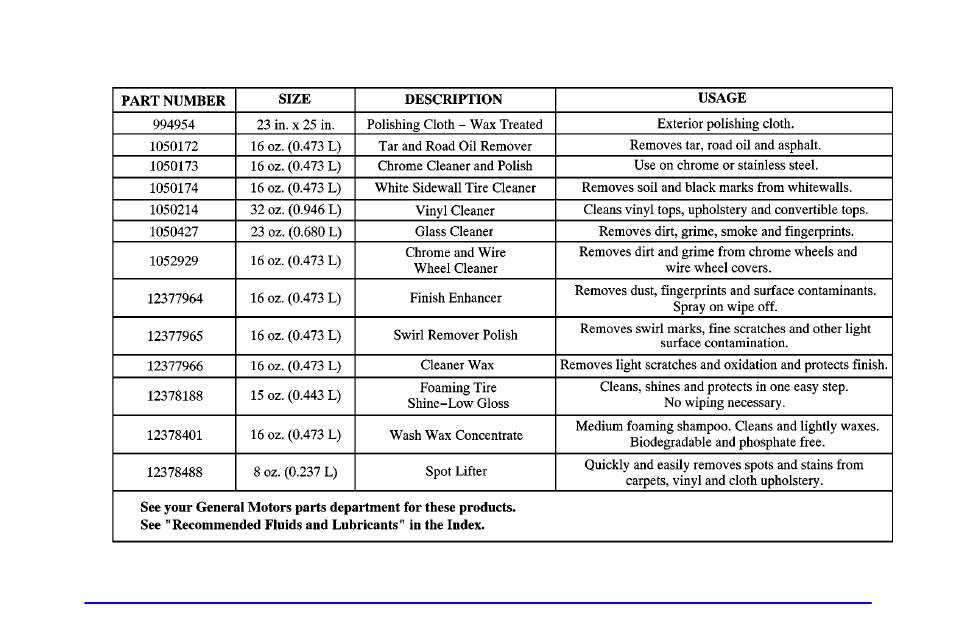 Gm vehicle care/appearance materials | Buick 2002 Rendezvous User Manual | Page 406 / 455