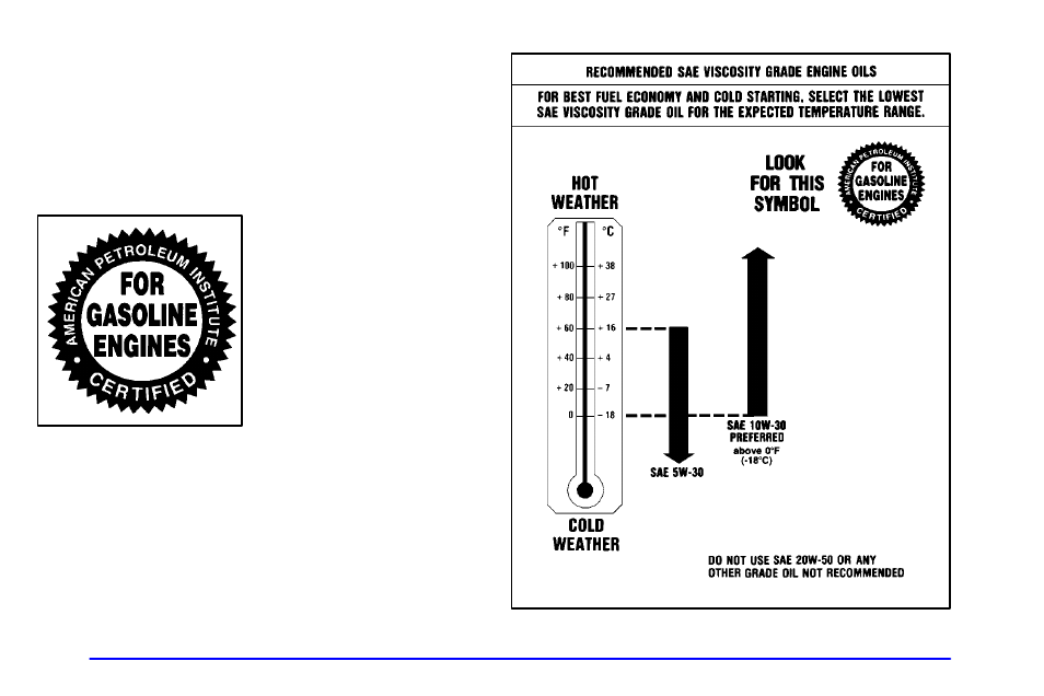 What kind of engine oil to use | Buick 2002 Park Avenue User Manual | Page 278 / 395