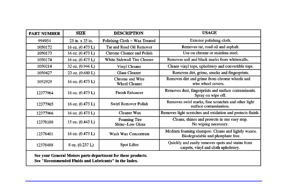 Gm vehicle care/appearance materials | Buick 2002 Park Avenue User Manual | Page 329 / 395