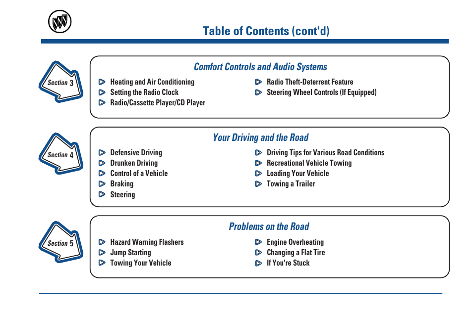 Comfort controls and audio systems, Your driving and the road, Problems on the road | Table of contents (cont'd) | Buick 2000 Century User Manual | Page 5 / 344