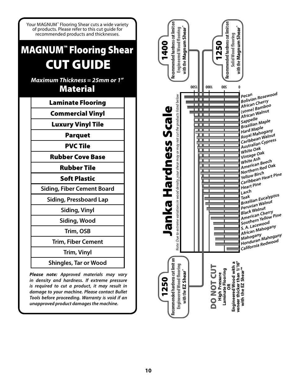Cut guide, Janka hardness scale, Magnum | Flooring shear, Material, Do no t cut, Maximum thickness = 25mm or 1 | Bullet Tools 920 User Manual | Page 10 / 11